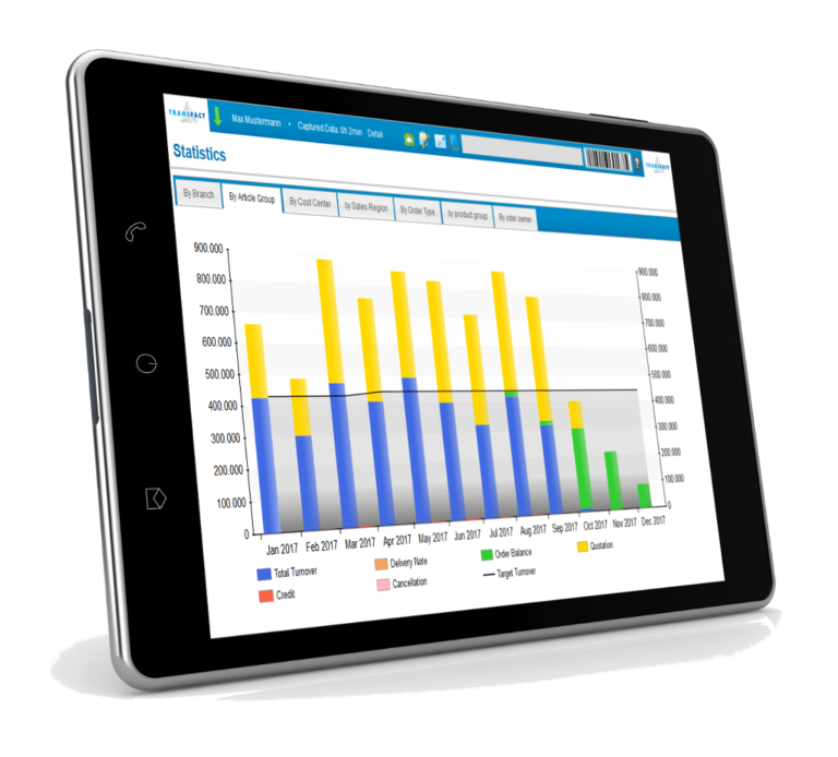 Transfact CRM Statistik