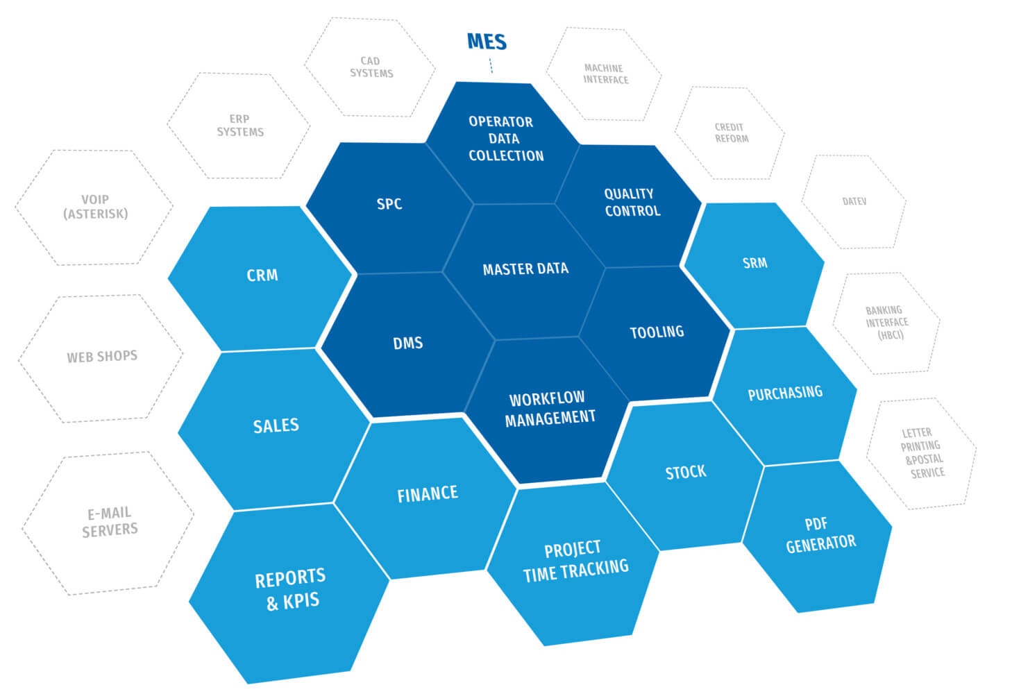 Transfact Module